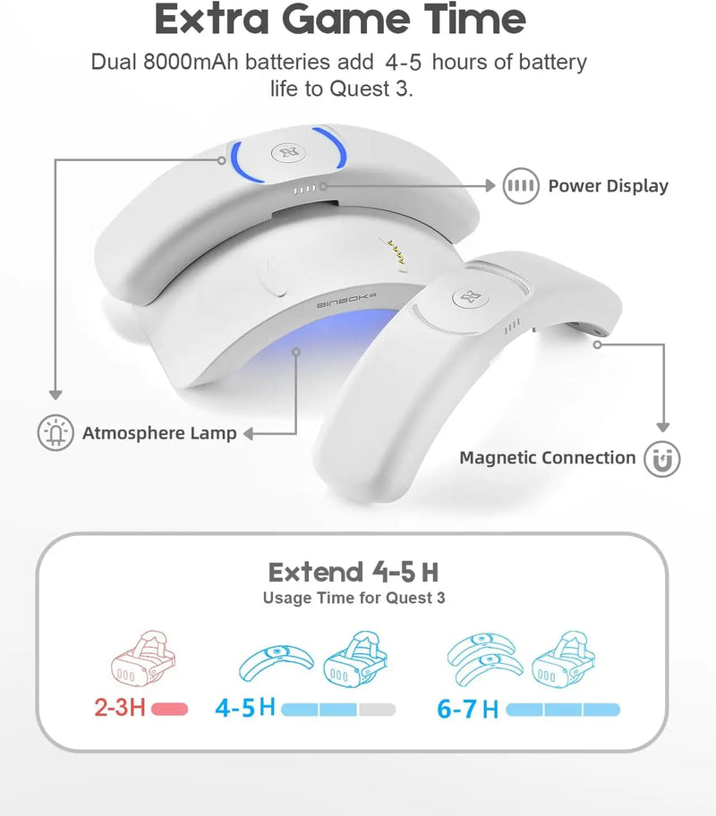 BINBOK  Adjustable Head Strap&Battery for Meta Quest 3 with Recharge Battery Pack 2x8000mAh Charging Dock Accessories For T3  ﻿