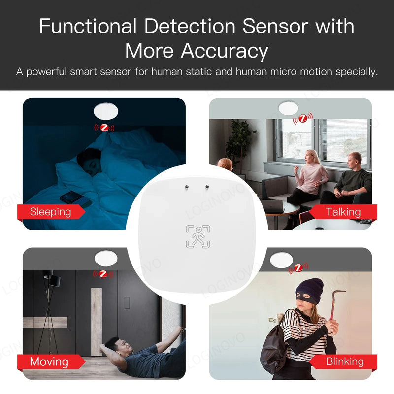 ZigBee Wifi MmWave Radar Human Presence Motion Sensor Detector Tuya Smart Life Home Automation Luminance/Distance Detection