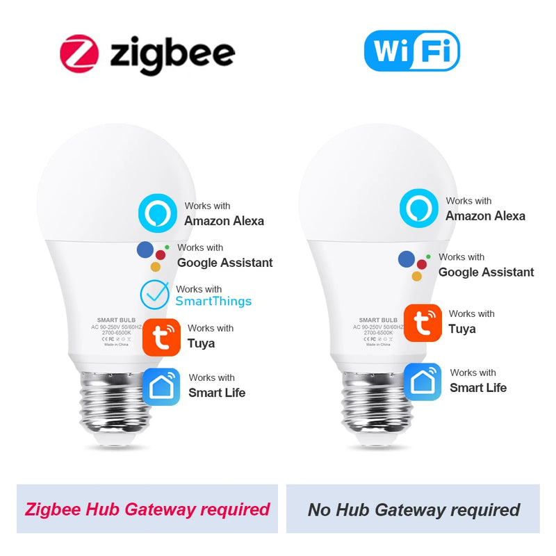 18W Zigbee 3.0 LED Light bulbs Tuya WiFi RGB+WW+CW E27 LED Lamp 110V 220V for Home works with Smart Life Alexa Google Assistant