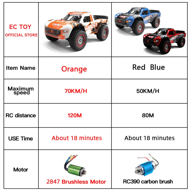 Q130 1:14 70KM/H 4WD RC Car With LED Headlight Remote Control Cars High Speed Drift Monster Truck for Kids vs Wltoys 144001 Toys