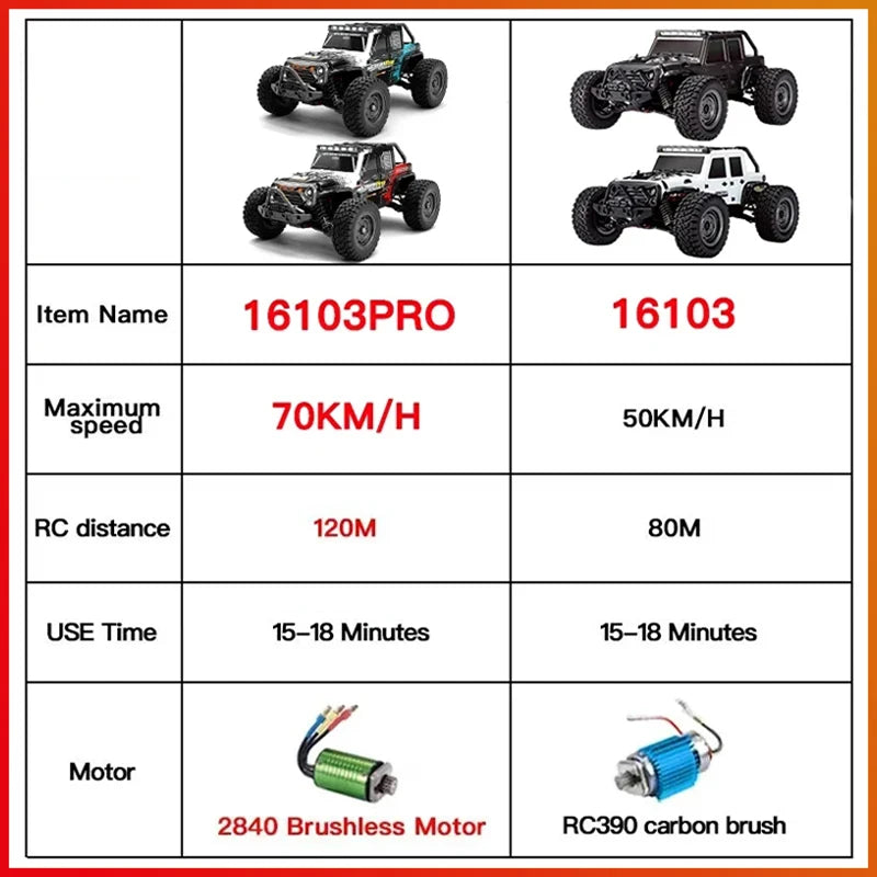 16103PRO 1:16 4WD RC Car with LED 2.4G Remote Control Cars 70KM/H High Speed Drift Monster Truck for Kids VS WLtoys 144001 Toys