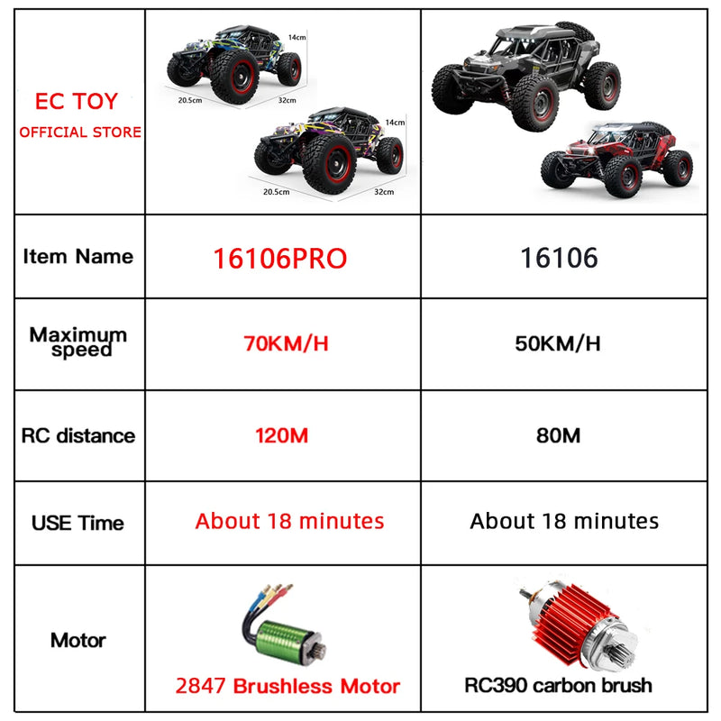 SCY 16106PRO 1:16 70KM/H 4WD Brushless RC Car Remote Control Off-road Cars High Speed Drift Monster Truck vs Wltoys 144001 Toys