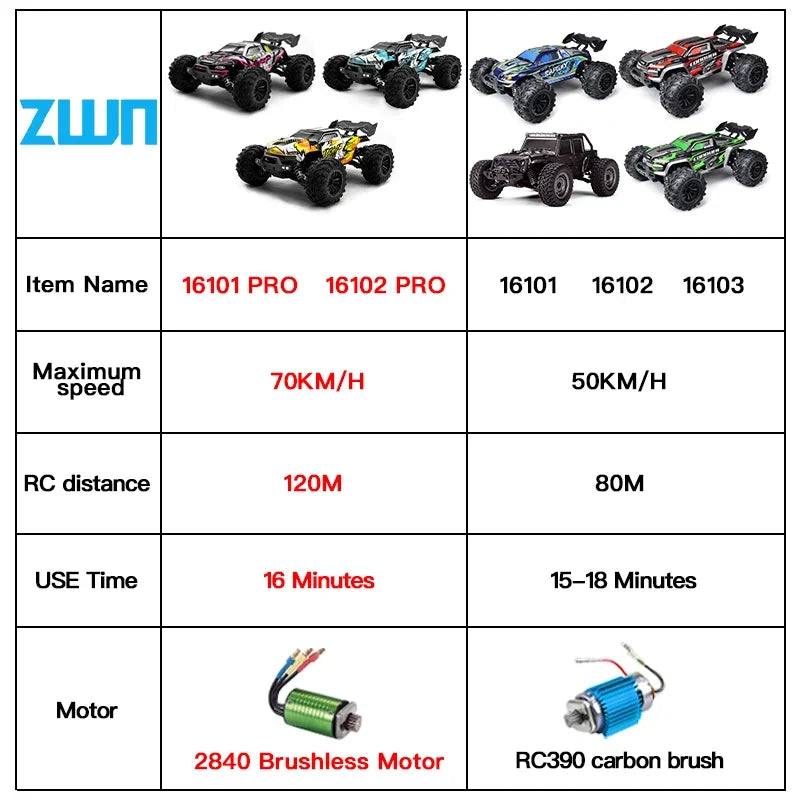 1:16 75KM/H or 50KM/H 4WD RC Car with LED Remote Control Cars High Speed Drift Monster Truck for Kids Vs Wltoys 144001 Toys