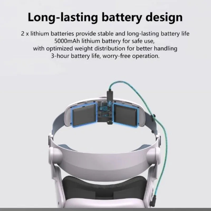 Built-in 5000mAh Battery Elite Headband For Meta Quest 3, VR Headset Head Strap Mask Oculus Q3 All-In-One VR Glasses Accessories