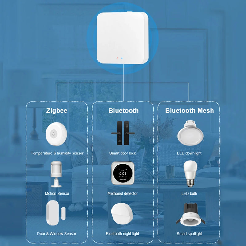 Tuya ZigBee 3.0 Smart Gateway Hub Multi-Mode Smart Home Bridge WIFI Bluetooth APP Wireless Remote Control For Alexa Google Home