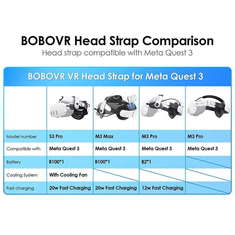 BOBOVR Head Strap For Meta Quest 3 VR S3 Pro Super Strap M3 Max with B100 Battery,M3 Pro with B2 Battery Halo Strap M3 Mini