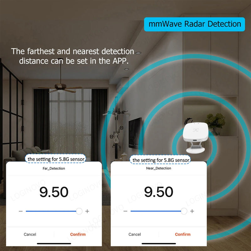 ZigBee Wifi MmWave Radar Human Presence Motion Sensor Detector Tuya Smart Life Home Automation Luminance/Distance Detection