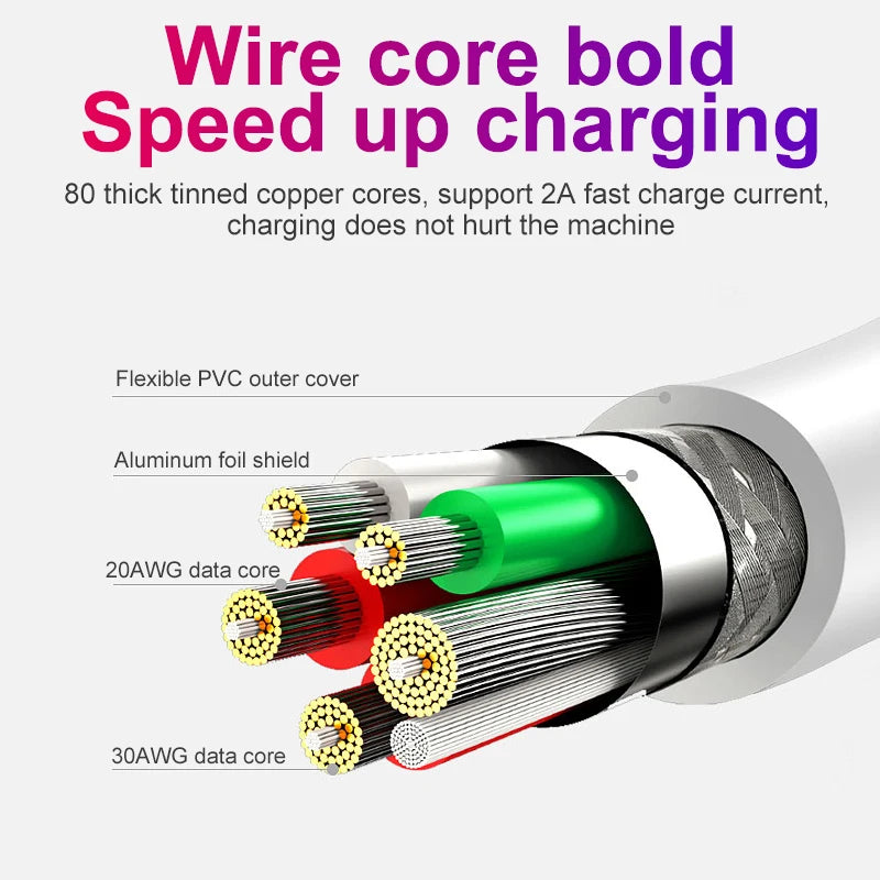 1M 1.5M 2M 3M Micro USB Cable Fast Charging Data Sync USB Charger Cable Cord For Samsung S6 Xiaomi Tablets Mobile Phone Cables